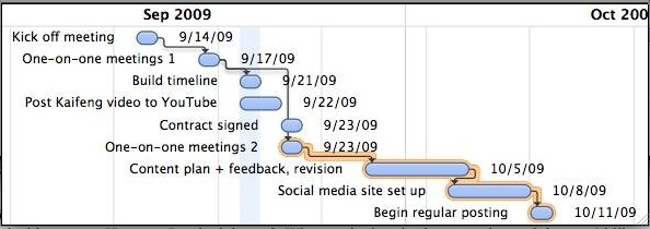 Timeline 3